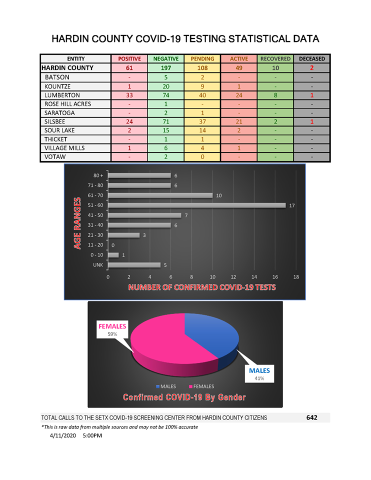 Hardin County, Texas
